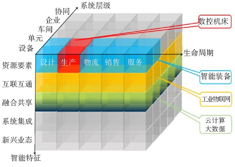图2 应用技术在系统架构中的位置