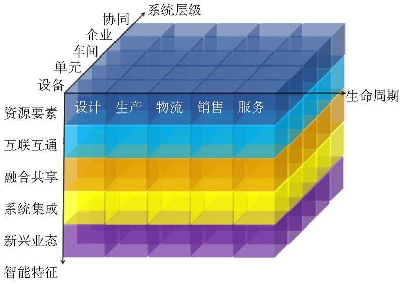 图1 智能制造系统架构